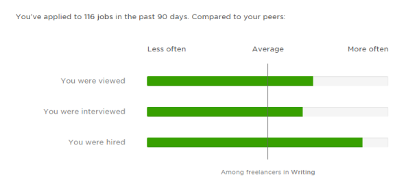 my Upwork freelancer stats